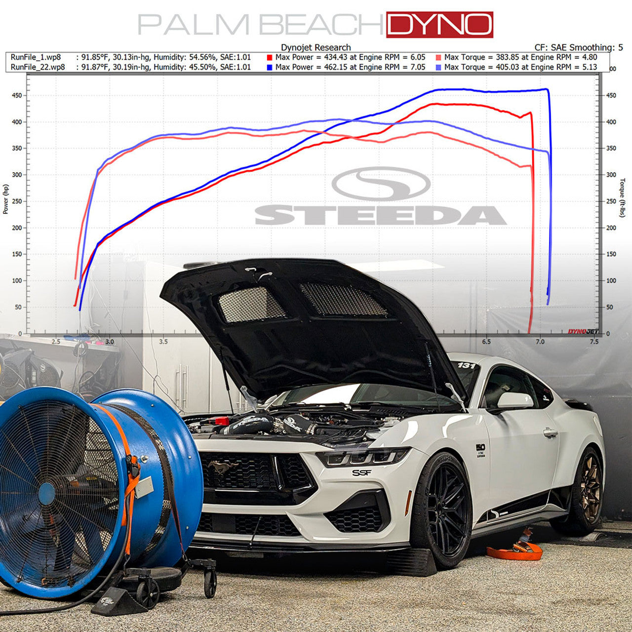 Steeda ProFlow Cold Air Intake (2024 - 2026 Mustang GT / Dark Horse) 555-3234