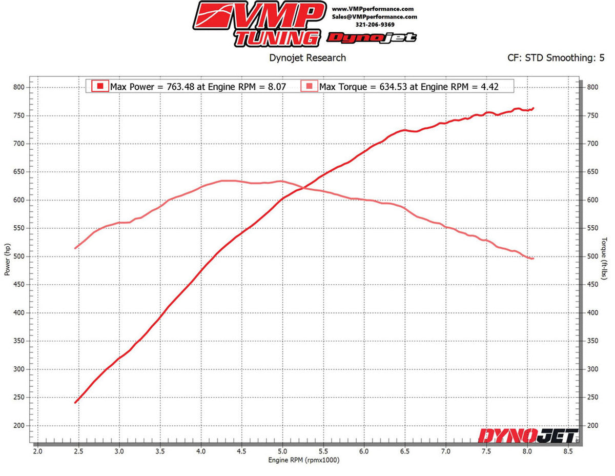 VMP Predator EO Drag Pack w/2.75" Pulley (2020-2022 Shelby GT500)