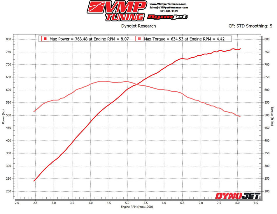 VMP Predator EO Drag Pack w/2.75" Pulley (2020-2022 Shelby GT500)