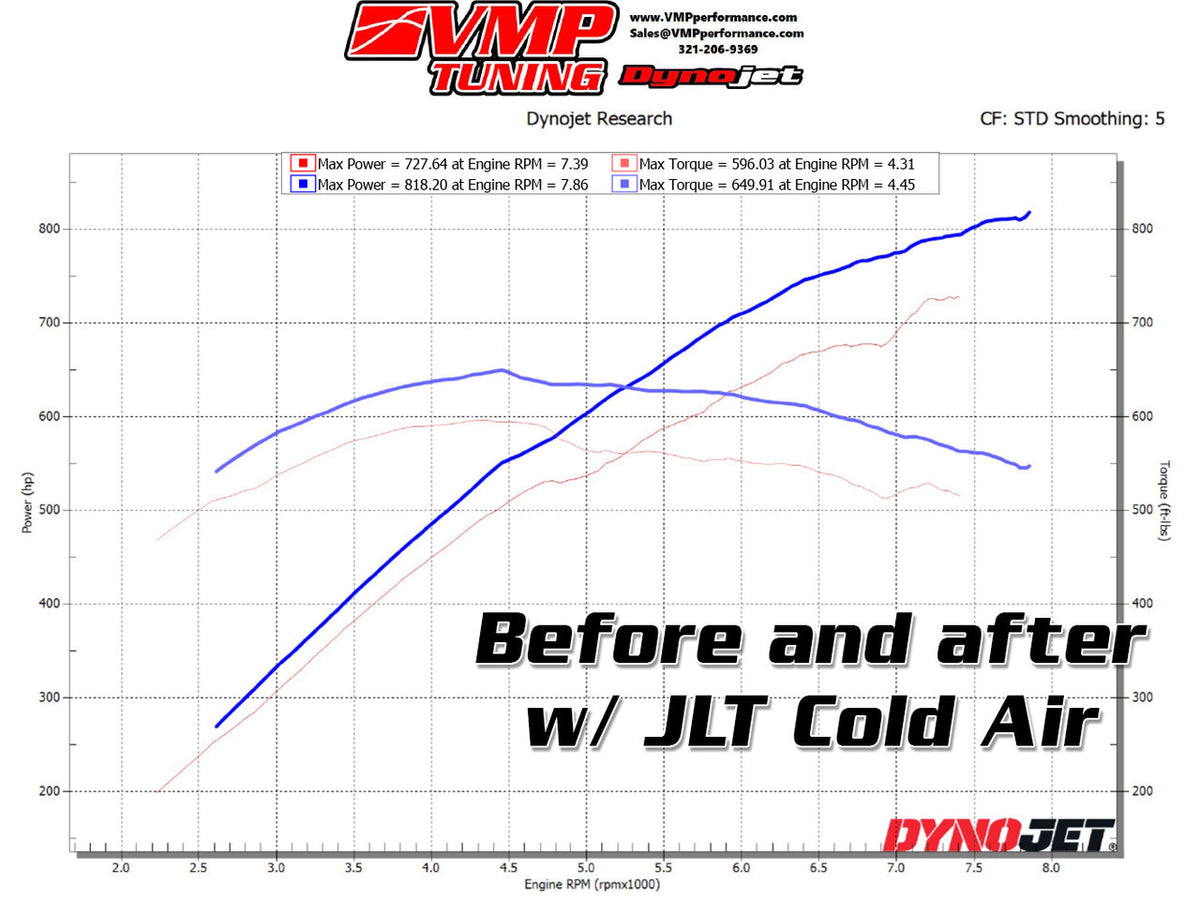 VMP Predator EO Drag Pack w/2.75" Pulley (2020-2022 Shelby GT500)
