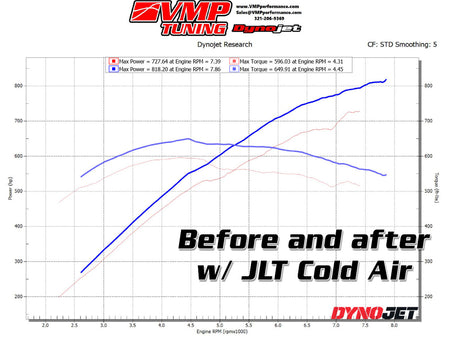 VMP Predator EO Drag Pack w/2.75" Pulley (2020-2022 Shelby GT500)