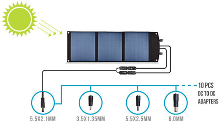 Antigravity XS-60 Portable Solar Panel AG-XS-60