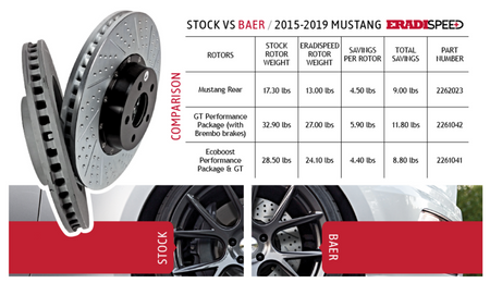 Baer Brake Rotor Front 14" Eradispeed Upgrade Pair (2015 - 2023 Mustang GT / Ecoboost) 2261041