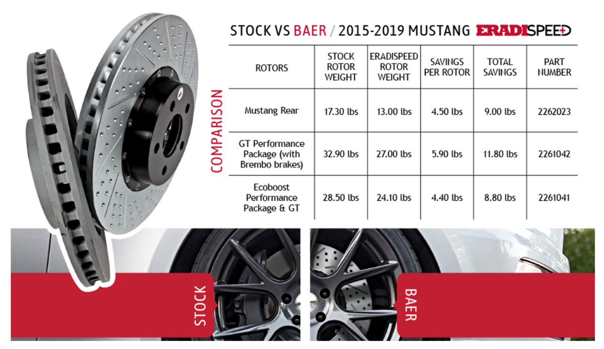 Baer Brake Rotor Front 15" Eradispeed Upgrade Pair (2015 - 2023 Mustang GT w/ Performance Package) 2261042