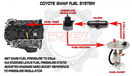 PBH & Fore Coyote Swap Universal Fuel Line Kit PBH-659