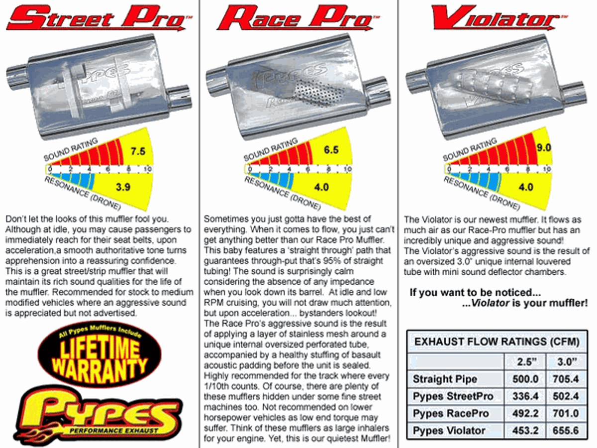 Pypes Catback Exhaust System w/ Violator Mufflers Black (1999 - 2004 Mustang GT) SFM27VB