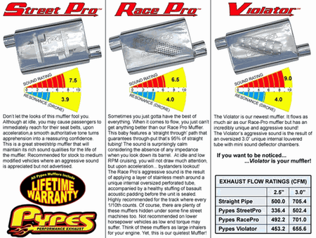Pypes Catback Exhaust System w/ Violator Mufflers Black (1999 - 2004 Mustang GT) SFM27VB