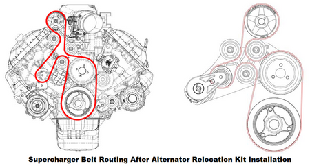 Whipple Alternator Relocation Kit (2011 - 2026 Mustang 5.0 / 5.2L)